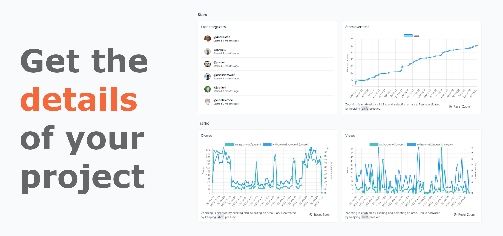 Repository single views